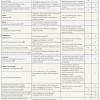 Interventional pharmacology part 4